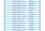 clean and format your messy excel data professionally
